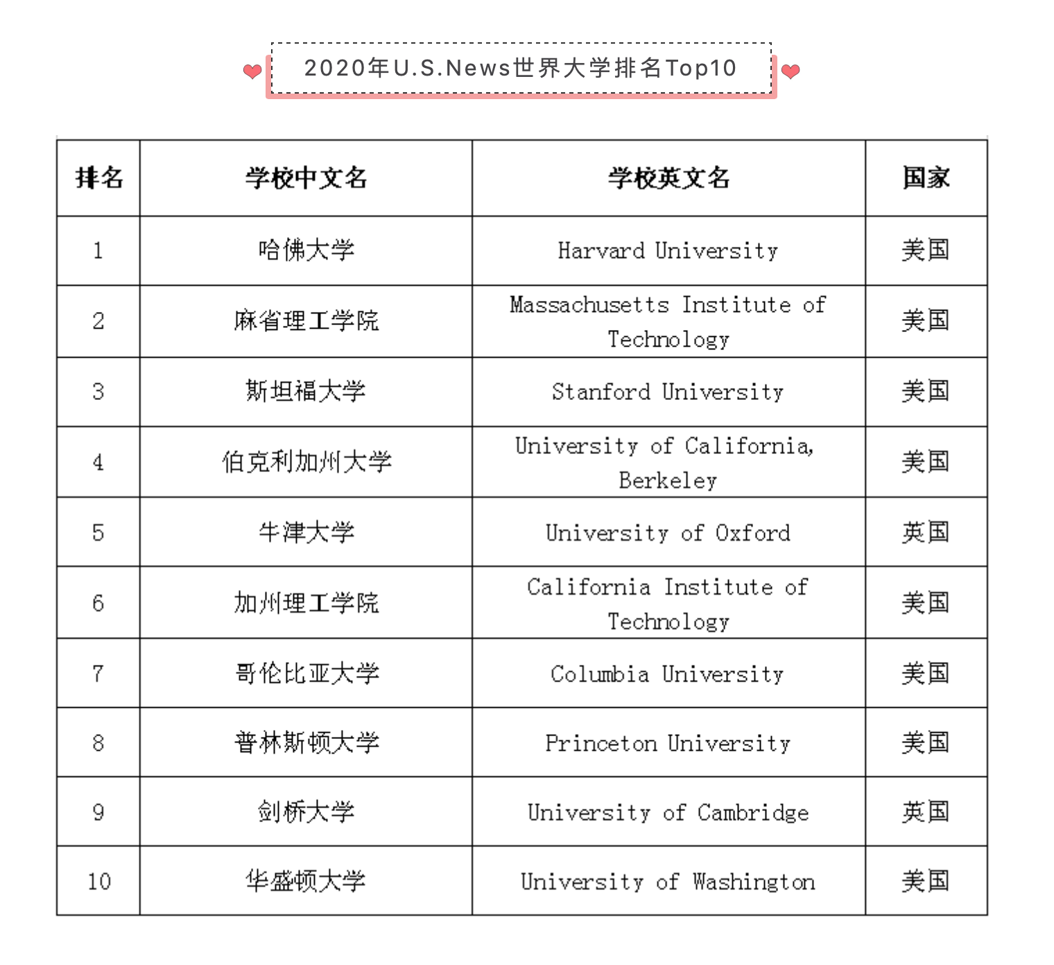 系统解读2020世界大学排名榜单!