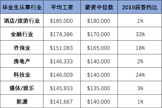 美国大学商学院排名_美国《华尔街日报》推出国际商学院最新(2)