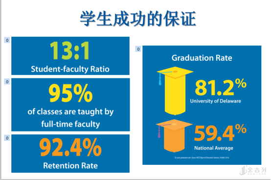 特拉华大学世界排名_拜登母校、美国公立常春藤—特拉华大学,多个专业