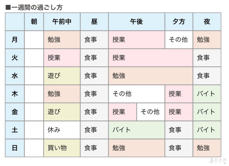 日本留学生的生活日常 金吉列留学官网