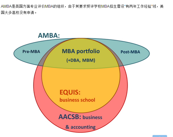 悉尼大学商学院2020_澳洲排名第一的悉尼大学商学院!了解一下吧!(2)