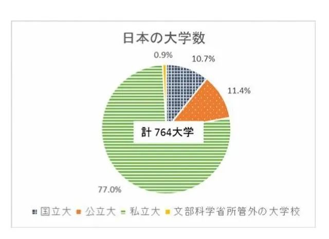 日本民间对于大学s F级等级的划分法 金吉列留学官网