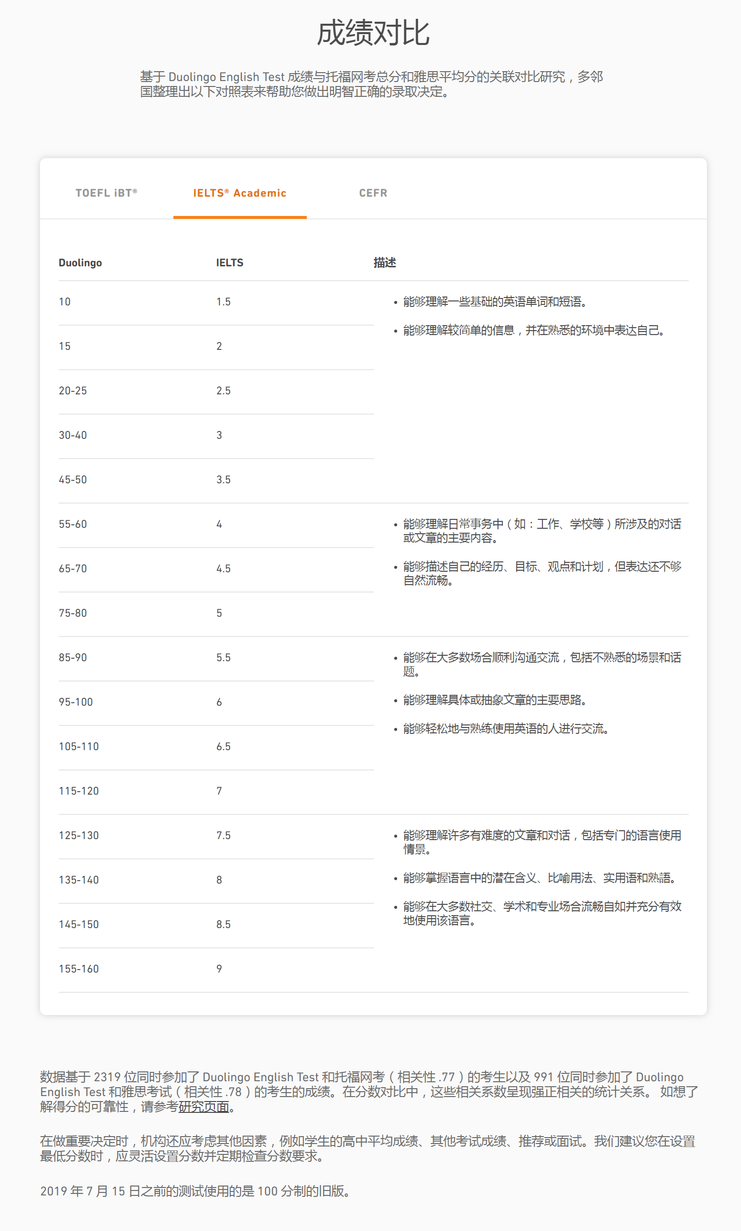 也谈duolingo 多邻国 英语测试 金吉列留学官网