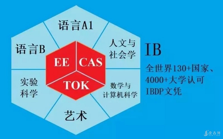 國際學校ib課程_國際課程ib是什么意思_國際學校課程