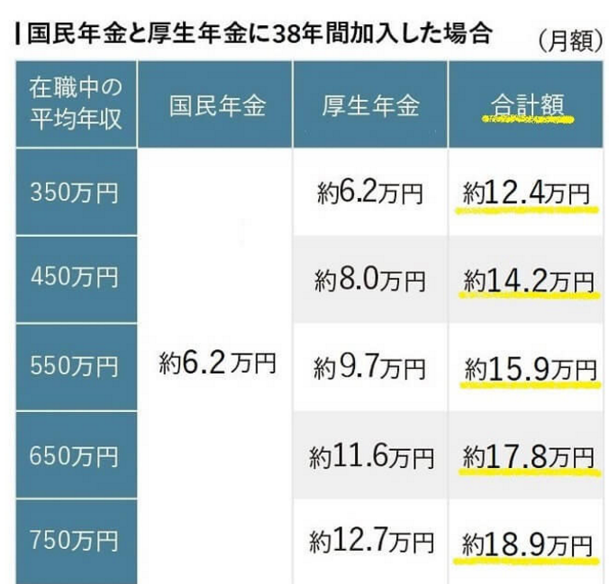 在日外国人需不需要交 年金 金吉列留学官网