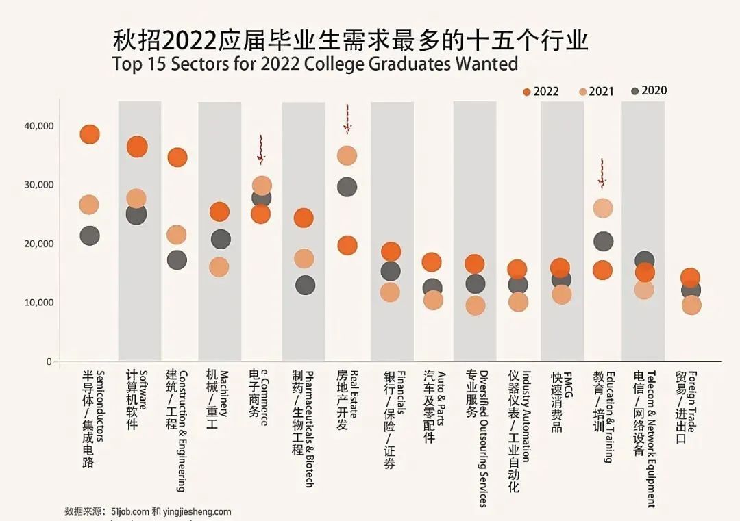 2022高校毕业生1076万,就业多难-金吉列留学官网