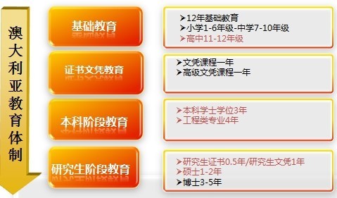 留学中介申请成功几率_留学申请哪个中介好_中介留学申请好通过吗