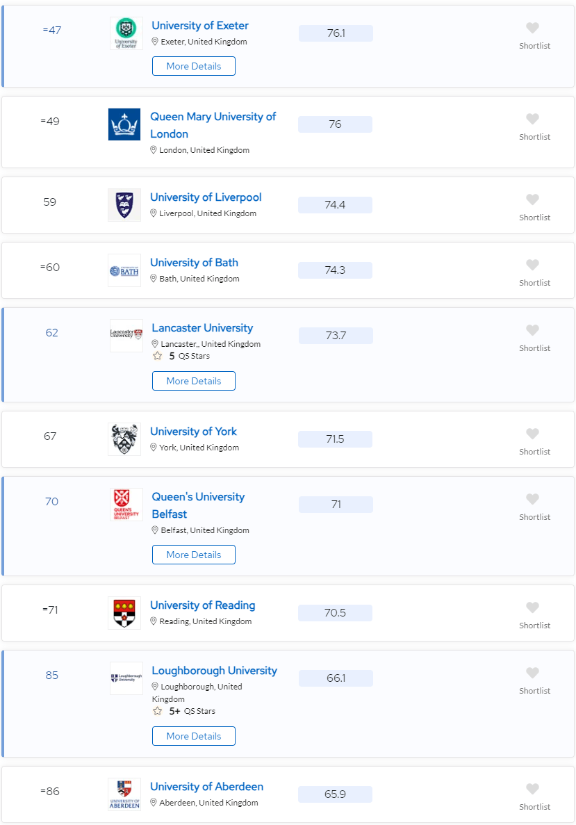 巴黎第十一大学QS图片