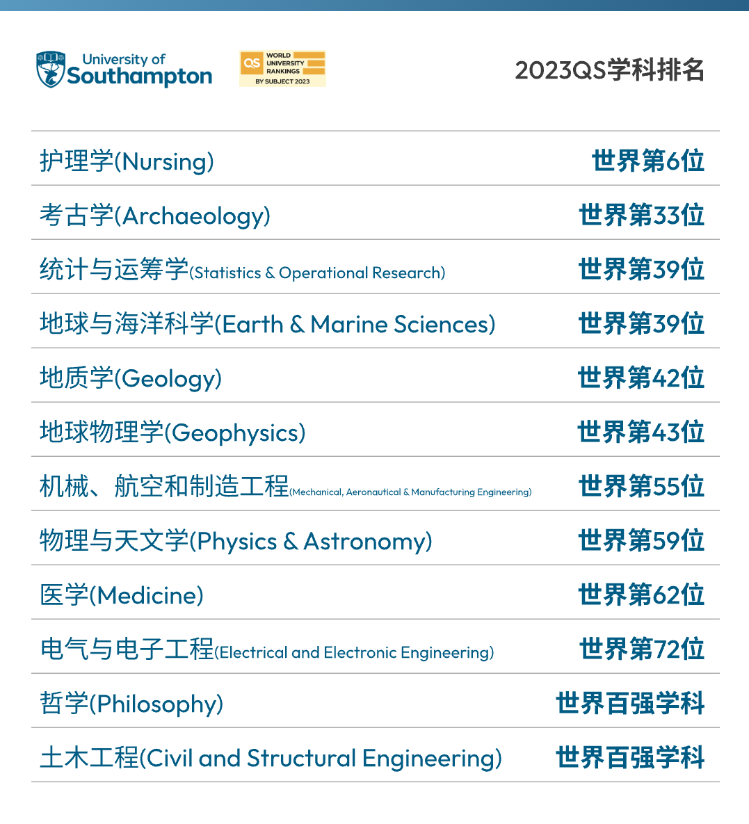世界大学100强排行_世界大学2023年排名一览!