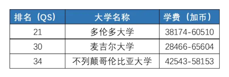 英美太卷，2024再现留学新趋势插图