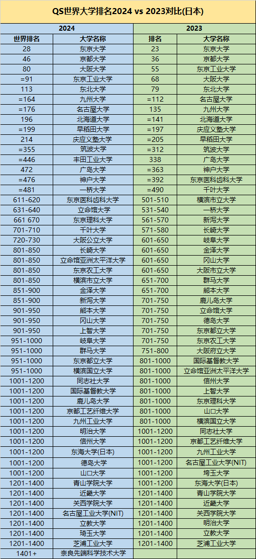 大阪艺术大学排名图片