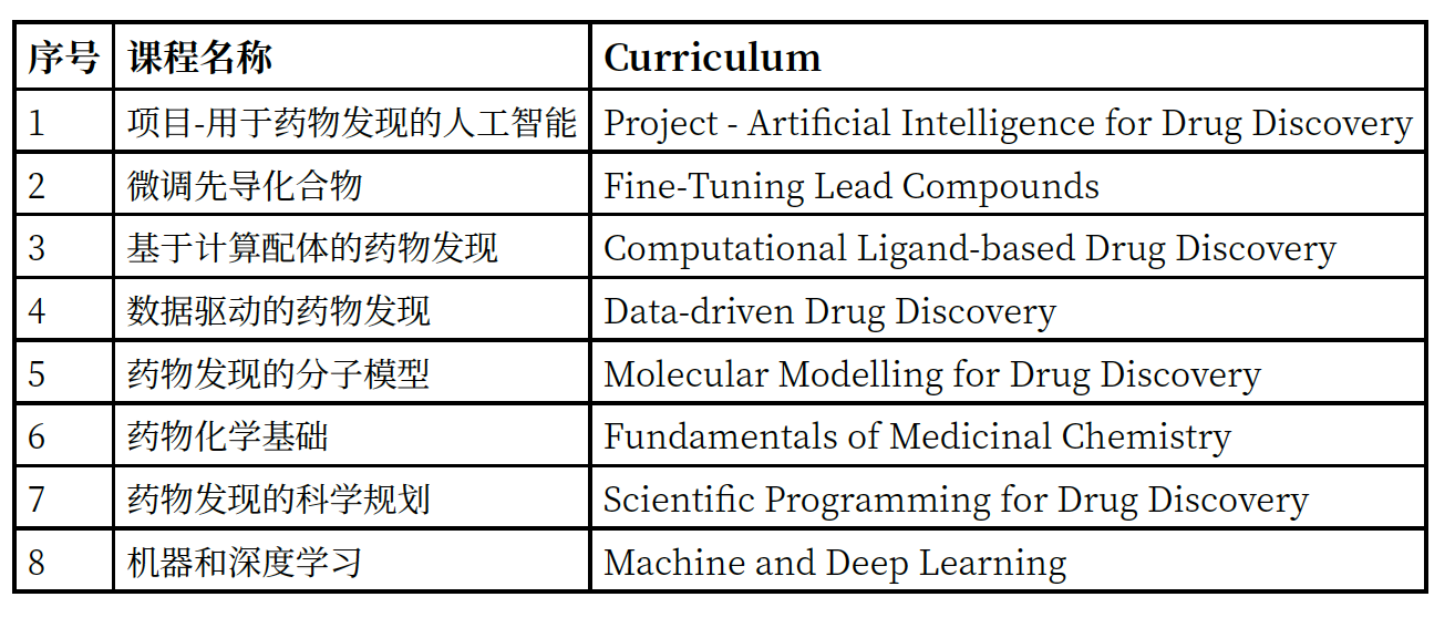 为什么人工智能能够加速药物发现？