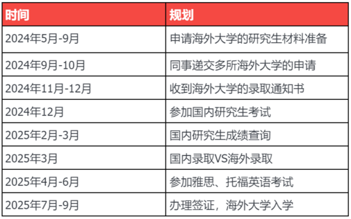 北京出国留学体检(出国体检提前多久预约)