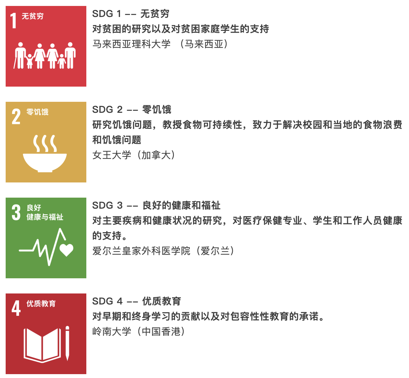 2025泰晤士高等教育世界大学影响力排名揭晓
